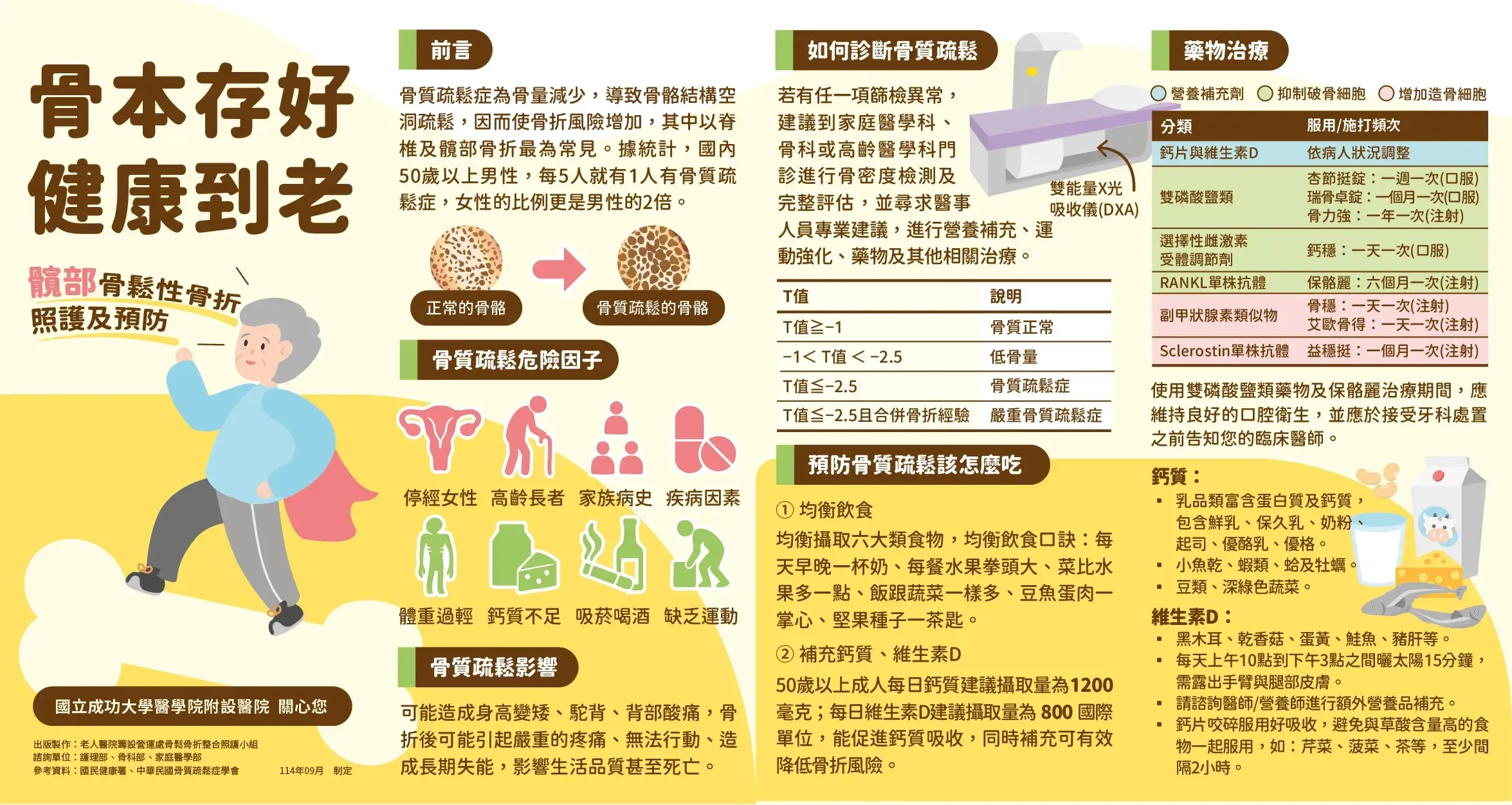 髖部術後手術折頁正面