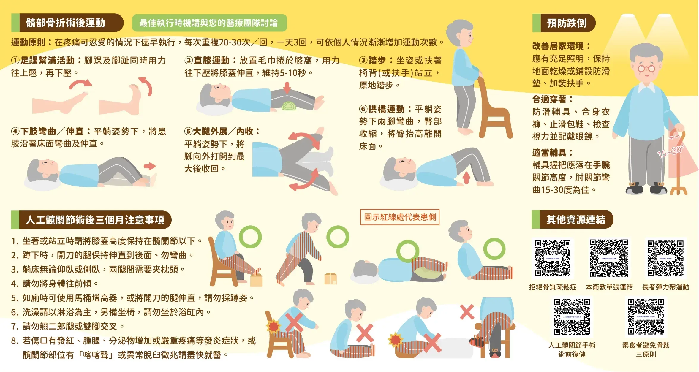 髖部術後手術折頁背面